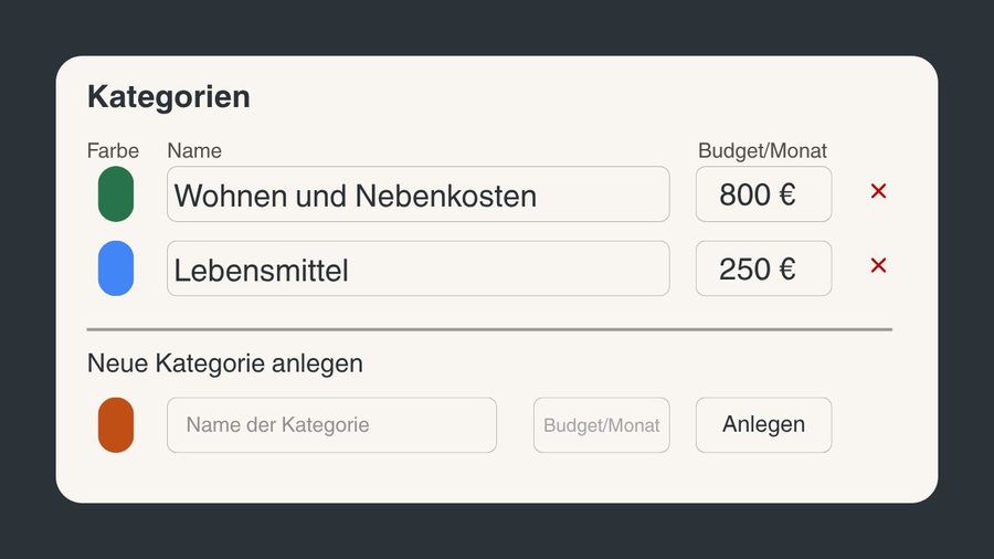 Kategorien & Budgets