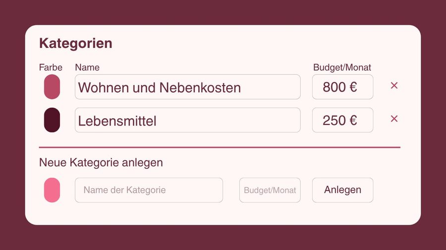 Kategorien & Budgets