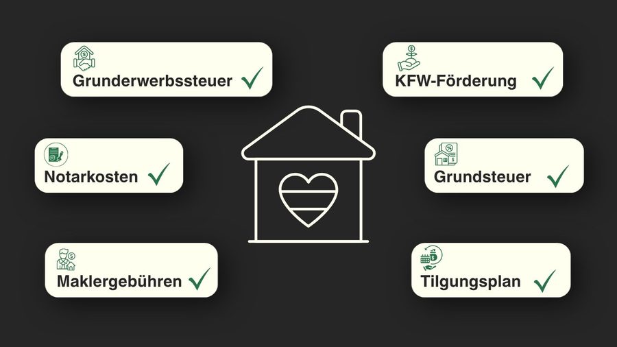 Finanzierungsrechner & Nebenkosten