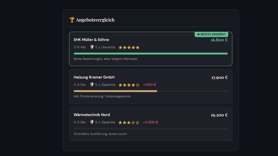 Handwerkervergleich